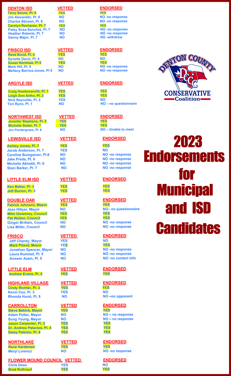 WEB_2023 ENDORSEMENTS FOR ALL CANDIDATES INVITED copy